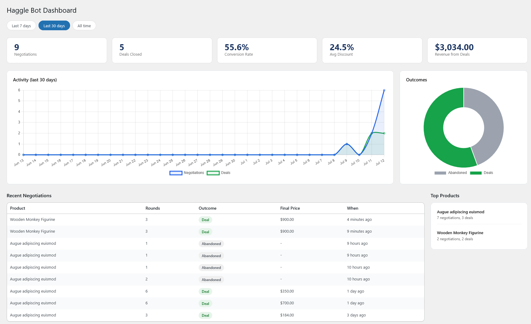 The Haggle Bot dashboard